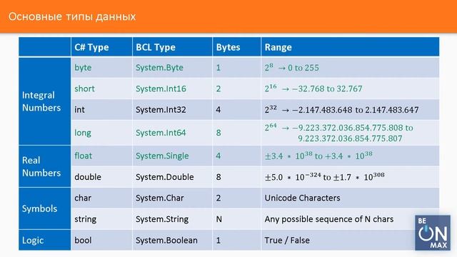C# для новичков | Урок #4. Основные типы
