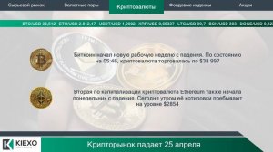 Kiexo. Стоимость нефти стремительно падает. 25.04