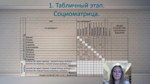 социометрия часть1