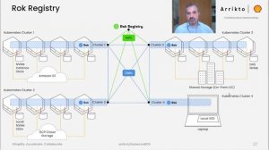 Machine Learning on Kubernetes at Shell: A Kubeflow Journey - Alex Iankoulski & Vangelis Koukis