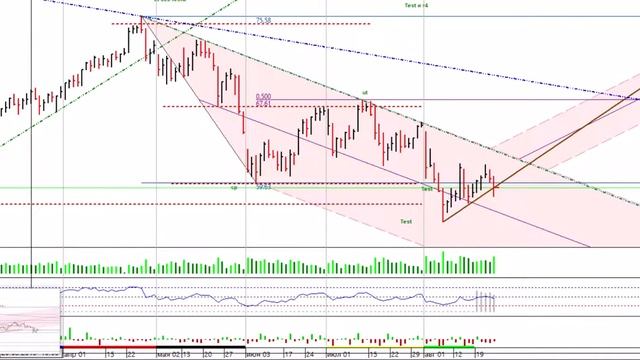 нефть Br недельный обзор , дневник 25 августа смотреть онлайн