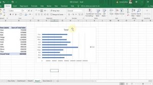 Sales Dashboard in Excel | Hindi  ऐसे बनाये एक्सेल में डैशबोर्ड