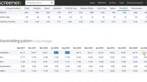 V-GUARD VERY ATTRACTIVE STOCK OF MUTUAL FUNDS | V-GUARD SHARE FUNDAMENTAL AND TECHNICAL ANALYSIS