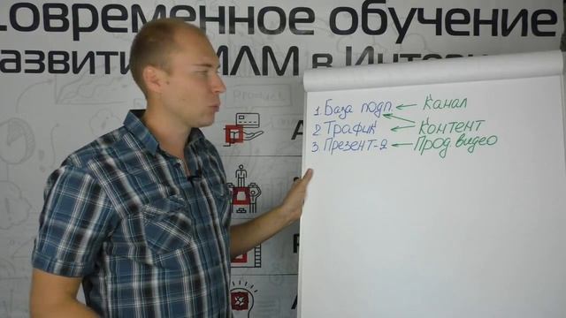 #YouTube для бизнеса. #Автоматизация бизнеса. Привлечение клиентов через интернет. Бесплатный трафи