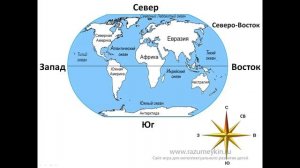 Стороны горизонта. Определение сторон света.Часть 2