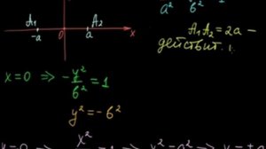 §22 Исследование канонического уравнения гиперболы