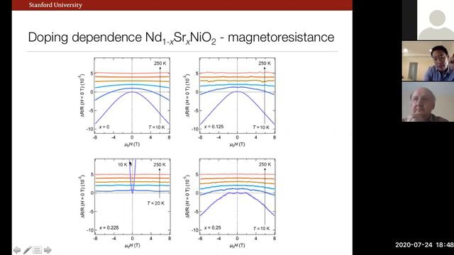 Les Houches Summer School 6-24 July 2020. Harold Hwang, July 24th, lecture Part II. смотреть онлайн