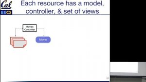 4.1 — The Model–View–Controller MVC Architecture