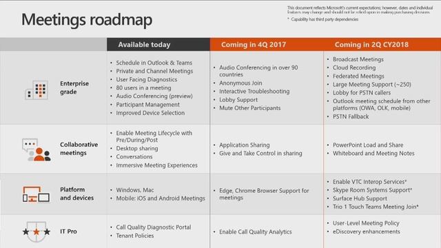 The Skype to Microsoft Teams Journey - Capabilities Roadmap смотреть онлайн