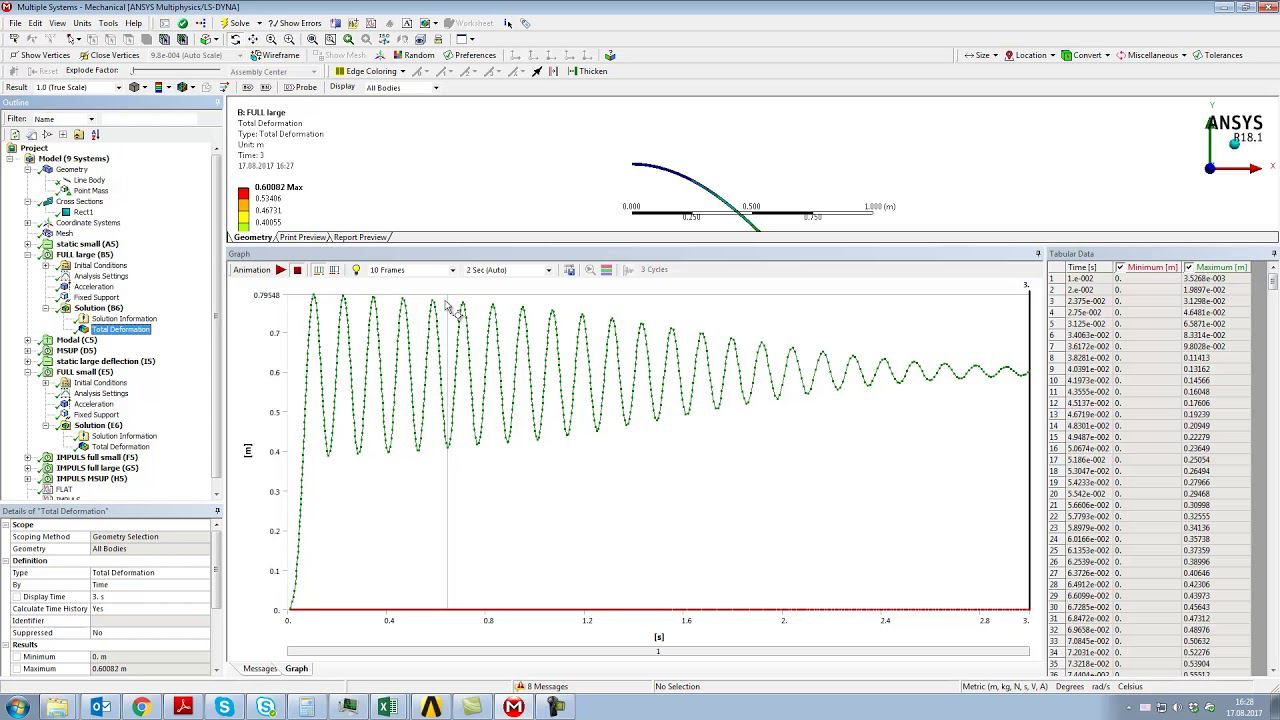 NLGEOM, ON – геометрическая нелинейность в Ansys. Сравнение и анализ