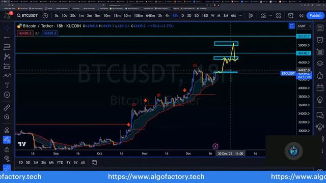 Daily Live Lab for Beginner Traders смотреть онлайн