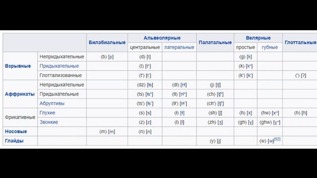 Язык навахо - уникальный и вымирающий
