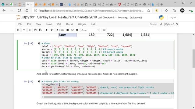 Sankey Diagram in Python Made Easy!