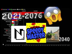 Топ 20 начинающих ютуберов по подписчикам (2021-2076)!