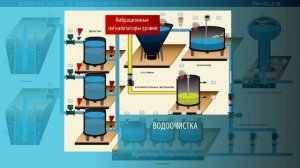 Контроль технологических параметров при добыче воды и водоподготовке