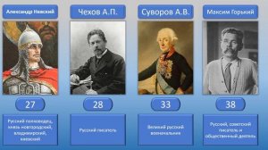 Сравните, кому больше поставлено памятников в России.