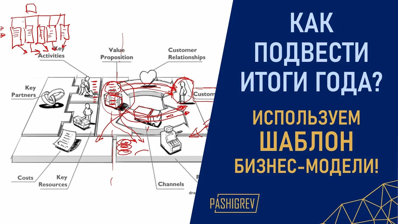 КАК ПОДВЕСТИ ИТОГИ ГОДА при помощи шаблона бизнес-модели Остервальдера-Пинье