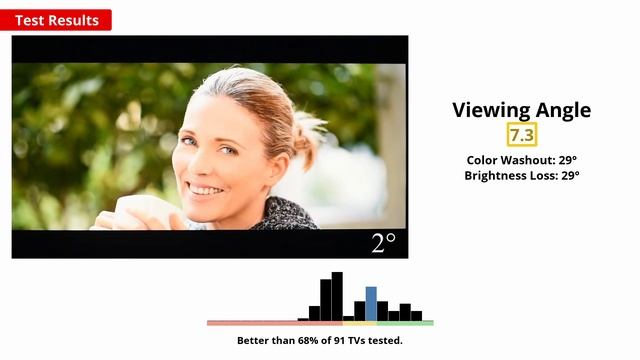 LG NANO75 2021 TV Review - Disappointing NanoCell TV? смотреть онлайн