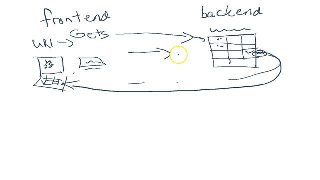 How to Build a website: Frontend Vs Backend