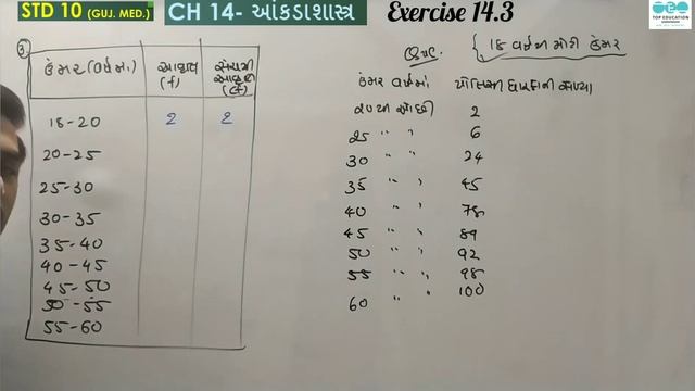 Std 10-GM- Maths Chapter 14- part 8- (Ex 14.2 ) HARDIK GEVARIYA смотреть онлайн