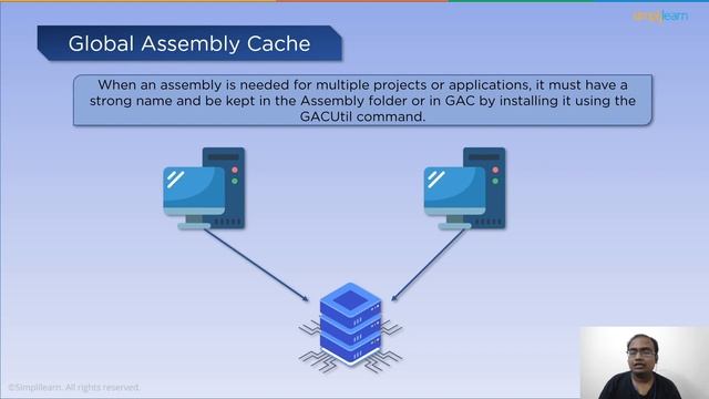 C# Assembly Tutorial | What Is Assembly in C# | Assembly in C# Explained | C# Tutorial |Simplilearn