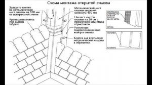 МОНТАЖ ГИБКОЙ ЧЕРЕПИЦЫ В ЕНДОВЕ