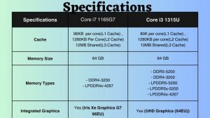 Processor Showdown: Core i3 1315U vs Core i7 1165G7