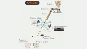Фотосепаратор марки "VSEE". ВСЯ ПРАВДА