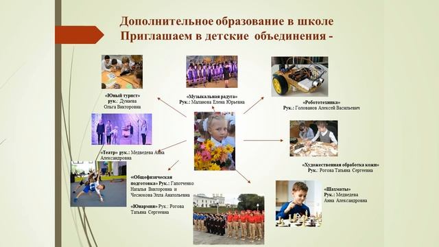 Родительское собрание 4 классы (2020г.)