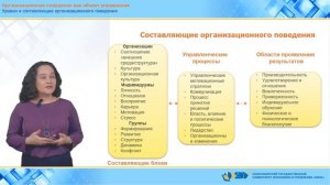 1.1.2 Уровни и составляющие организационного поведения