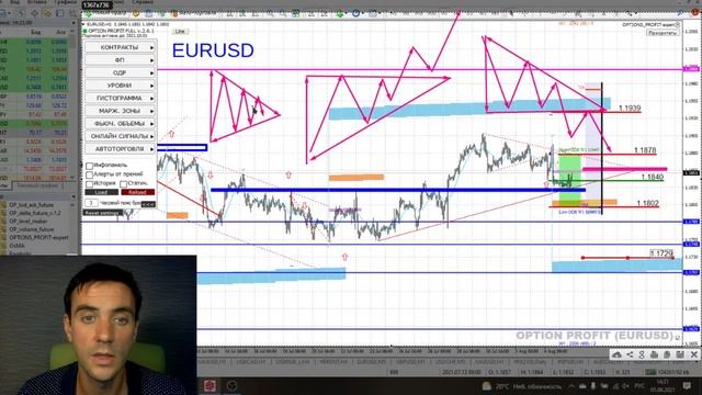 Американская торговая сессия. Аналитика валютного рынка от Калмановича Олега 05.08.21, EURUSD,GBPUS смотреть онлайн