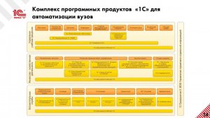 Управление кампусом вуза в 1С Университет ПРОФ (дата 2022-12-21 )