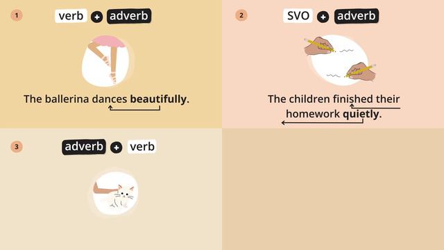 Adverbs of Manner – English Grammar Lessons смотреть онлайн