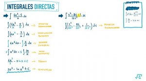 Cálculo Integral: 2 ejemplos de integrales directas con fracción