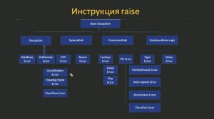 #31. Инструкция raise и пользовательские исключения _ ООП Python (720p)