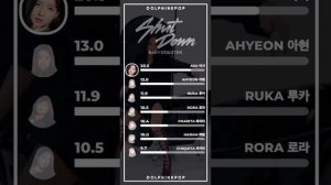 How Would BABYMONSTER sing "SHUT DOWN" (BLACKPINK) | Line Distribution