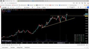 Top Breakout Stocks for Swing Trading For Next Week (29-02-2024)