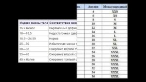 рост вес возраст