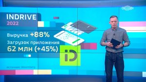 Вести.net: Онлайн-сервис заказа такси InDrive завоевал мировую популярность (21.02.2023)