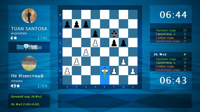 Chess Game Analysis: Не Известный - TUAN SANTOSA : 1-0 (By ChessFriends.com) смотреть онлайн