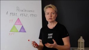 Архетип солнце ☀️ Особенности характера и личности в матрице судьбы | Нумерология от Натальи Яницко