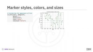 Plotting Pie Charts, Box Plots, Scatter Plots, and Bubble Plots using  Matplotlib in Python