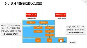 Forge Online：Forge Viewer の利用