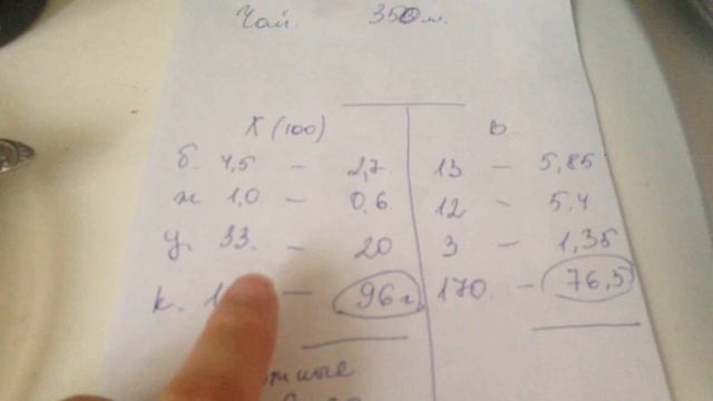 Расчет КБЖУ одного блюда на примере перекуса смотреть онлайн