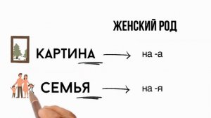 Он, она или оно. Теория