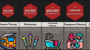 Самые Опасные Вещи