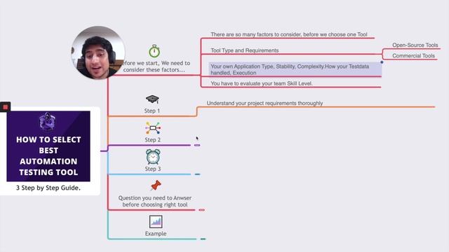 How to Select Right Automation Testing Tool | Automation Testing Tutorial for Beginners |  Day 7