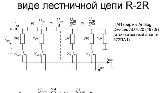 Цифро-аналоговые преобразователи