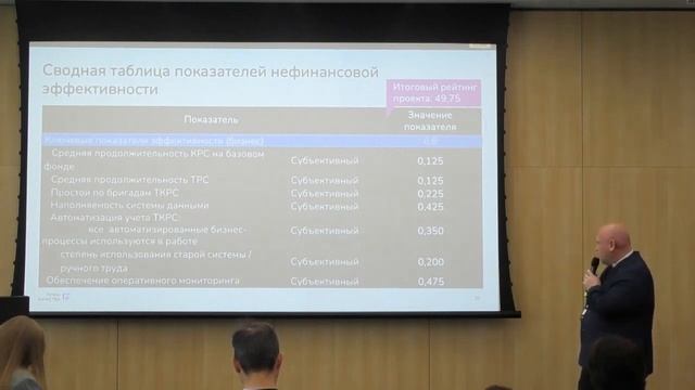«Точка качества» на Tech Week 2022 / Денис Кульчавый: «Оценка эффективности внедрения IT-решений» смотреть онлайн