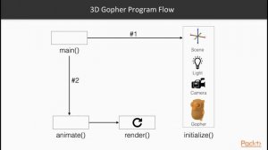 Front-End Web Development using Go - learn Web Development